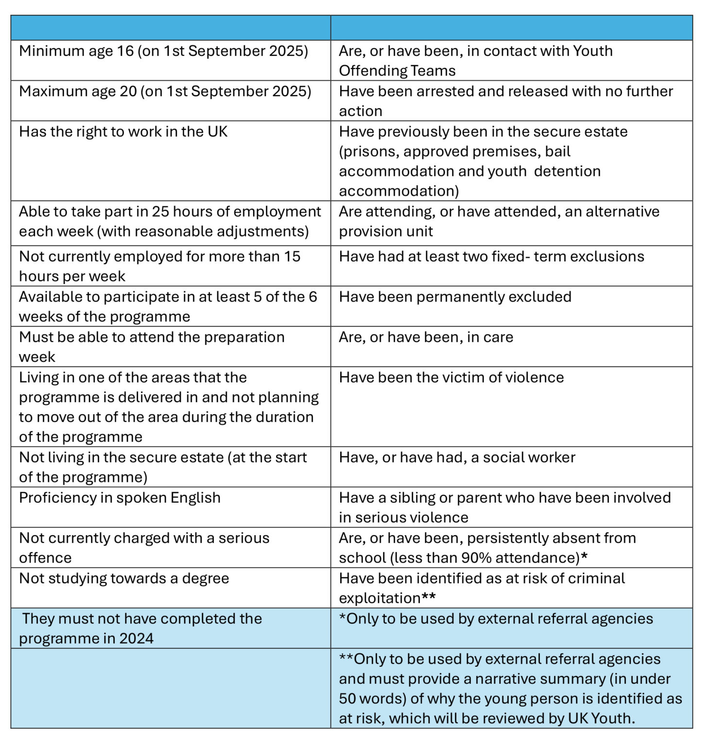 The Summer Jobs Programme - UK Youth